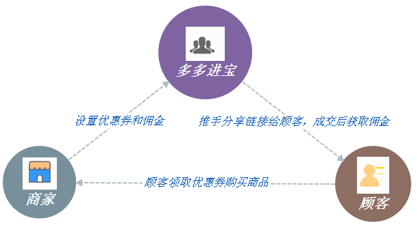 专业运营团队的优点,专业运营团队的优点有哪些