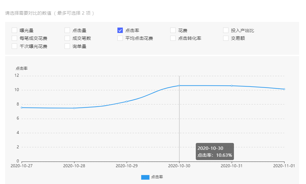 美妆类目拼多多代运营三天快速提升点击率